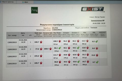 Перевірка та ремонт інжекторів (форсунок) системи Common rail від Евро3